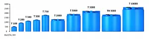 Пластиковая емкость ЭкоПром T 5000 усиленная под плотность до 1,2 г/см3 (Синий) 3